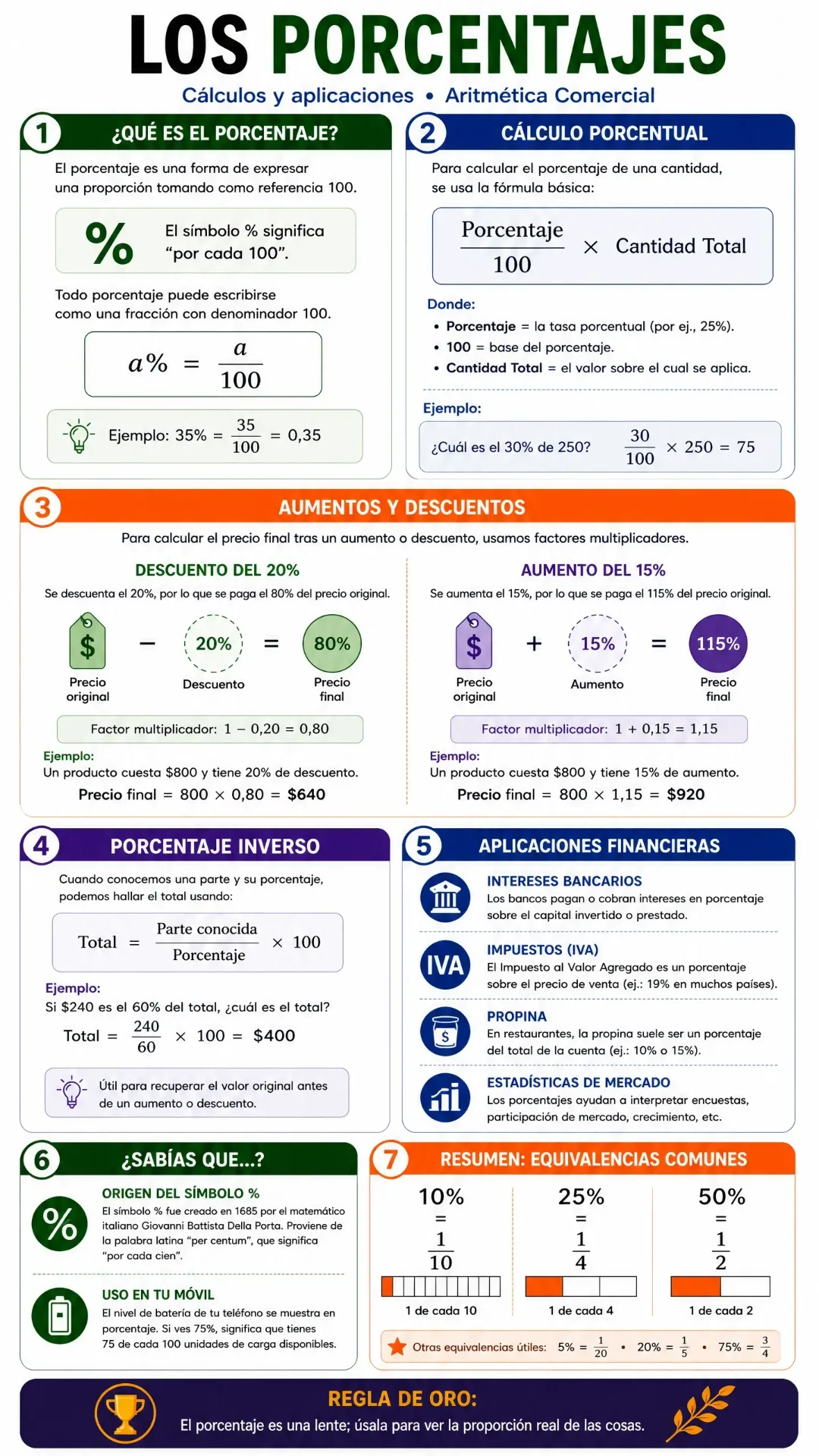 Matemática — Porcentajes